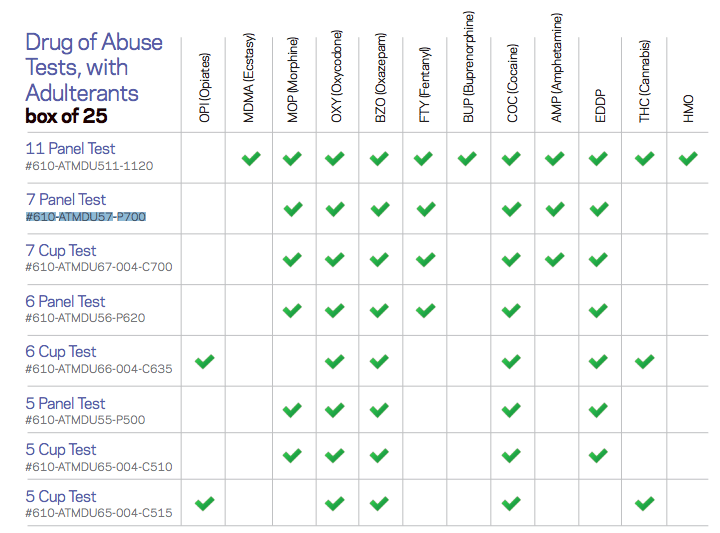 11-Panel Multi-Drug Screening Dip Test with Adulterant Check-Diagnostics-Birth Supplies Canada
