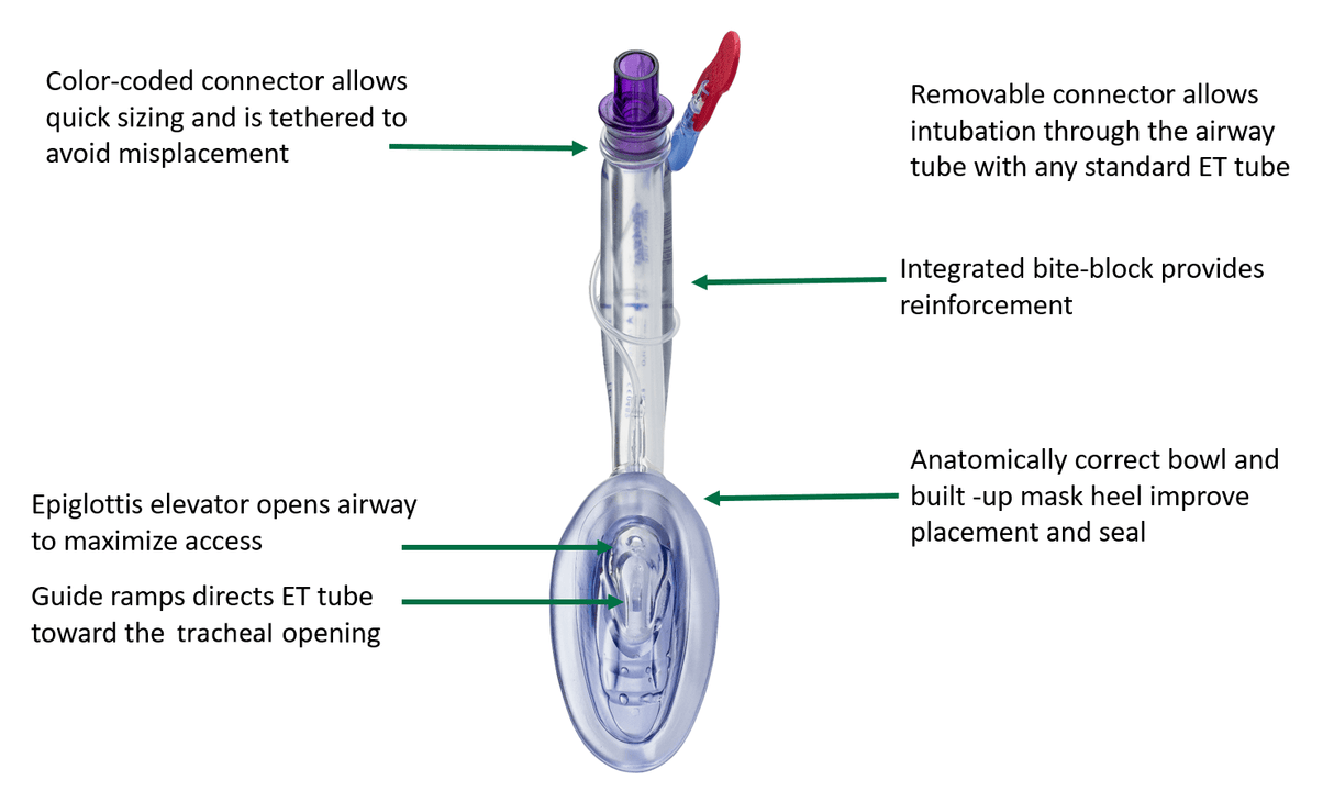 Infant LMA Air-Q Intubating Laryngeal Mask Airway-Airways-Birth Supplies Canada