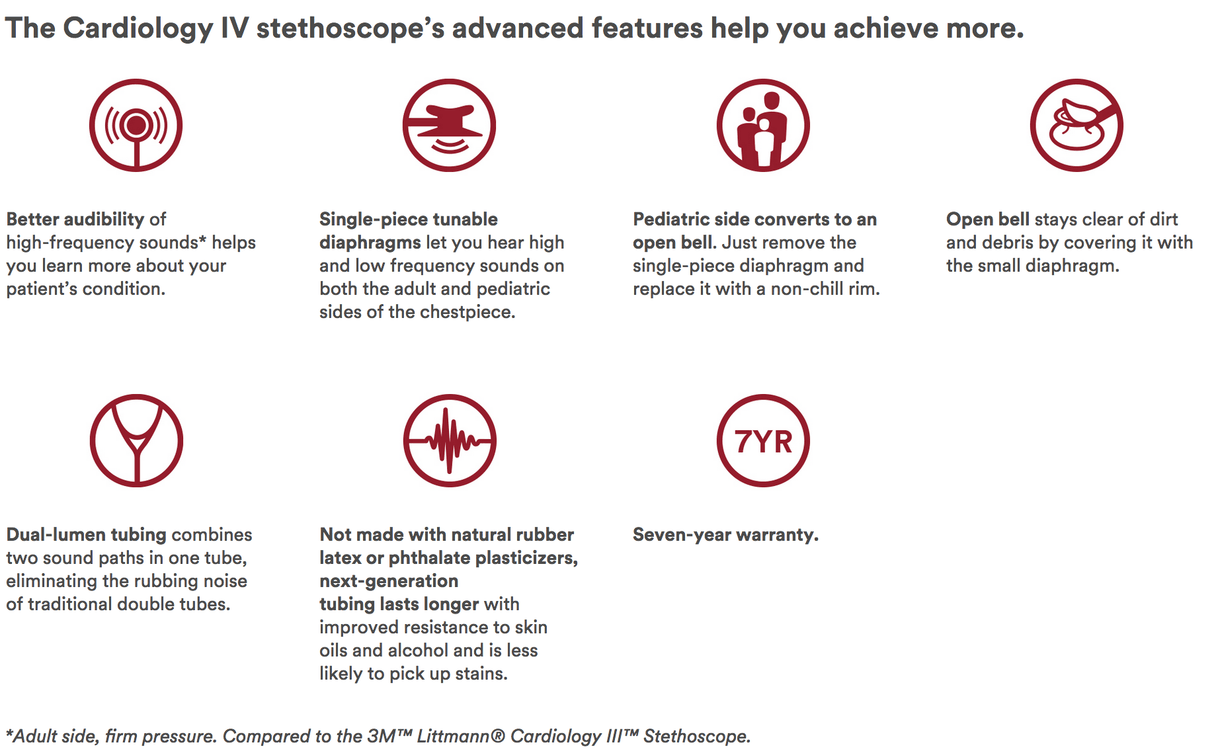 Littmann Cardiology IV Stethoscope | 3M-Stethoscopes-Birth Supplies Canada