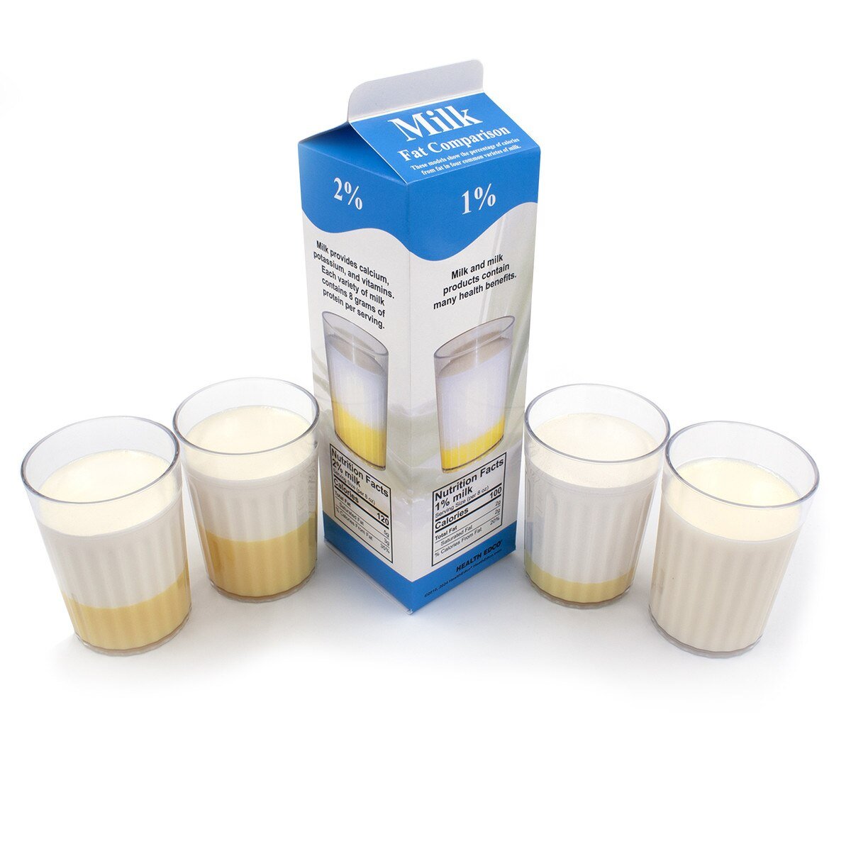 Milk Fat Comparison Display-Teaching Aids-Birth Supplies Canada