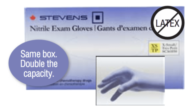Nitrile Gloves - Non-Sterile-Medical Gloves-Birth Supplies Canada
