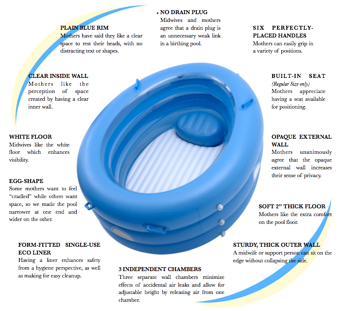 Birth Pool in a Box Eco Regular Pool - PROFESSIONAL-Water Birth-Birth Supplies Canada