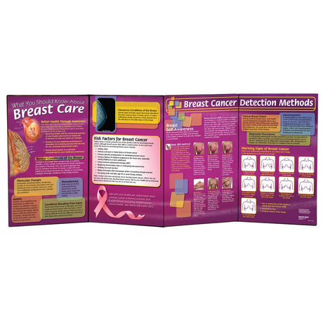 Breast Care Folding Display, English-Teaching Aids-Birth Supplies Canada