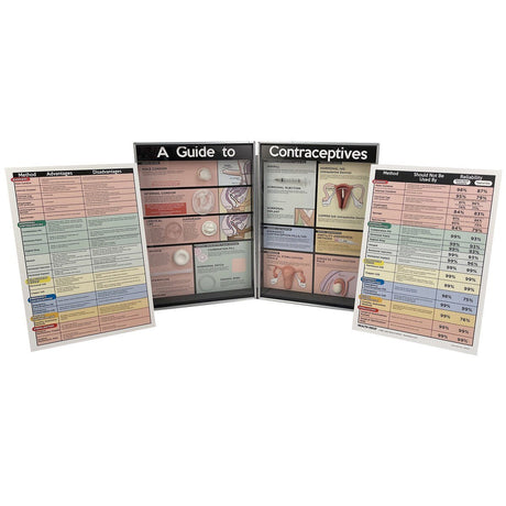 Comprehensive Contraceptive Methods 3-D Model Educational Kit-Teaching Aids-Birth Supplies Canada