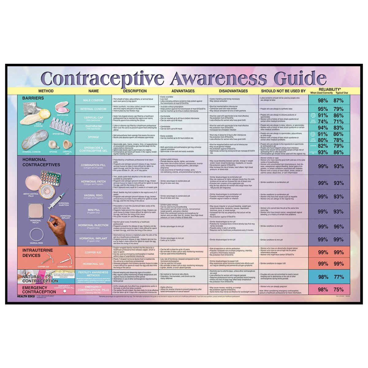 Contraceptive Awareness Guide Display-Teaching Aids-Birth Supplies Canada