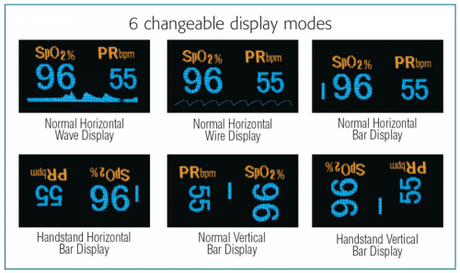Fingertip Pulse Oximeter ADC-Diagnostics-Birth Supplies Canada