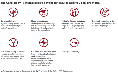 Littmann Cardiology IV Stethoscope | 3M-Medical Equipment-Birth Supplies Canada