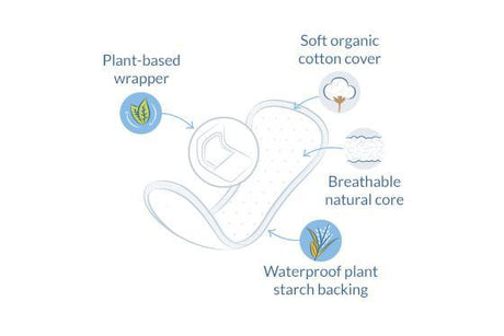 Natracare Panty Liners ~ Light Flow-Postpartum Supplies-Birth Supplies Canada