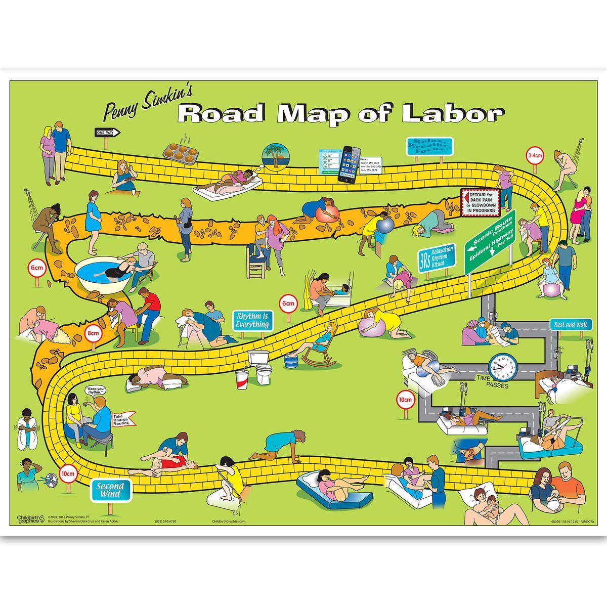 Penny Simkin's Road Map of Labor-Teaching Aids-Birth Supplies Canada