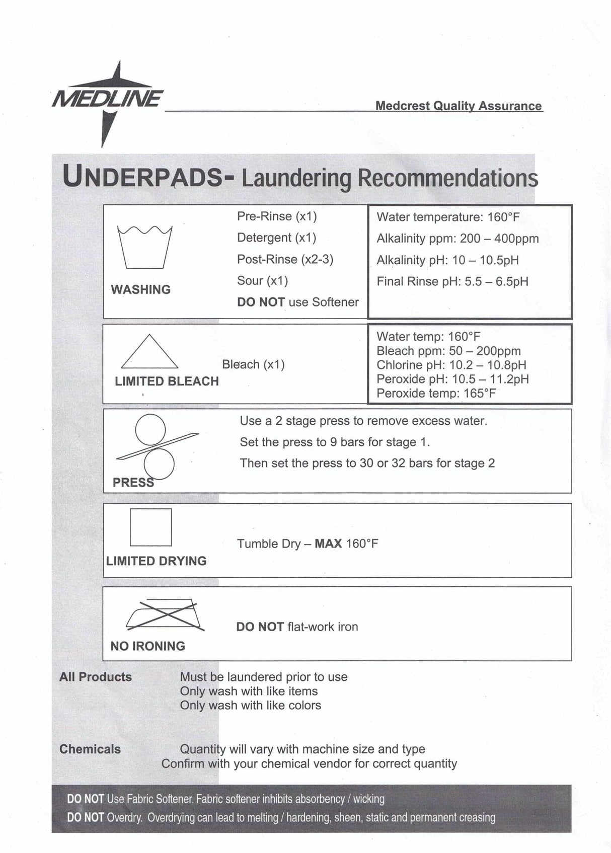 Quilted Reusable Underpads | Blue-Postpartum Supplies-Birth Supplies Canada