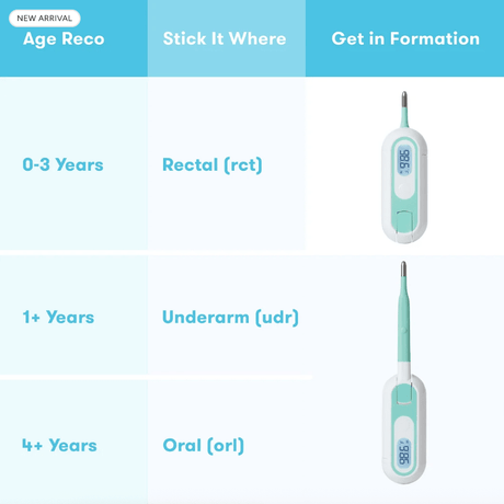 Fridababy 3-in-1 True Temp Thermometer-Thermometers-Birth Supplies Canada